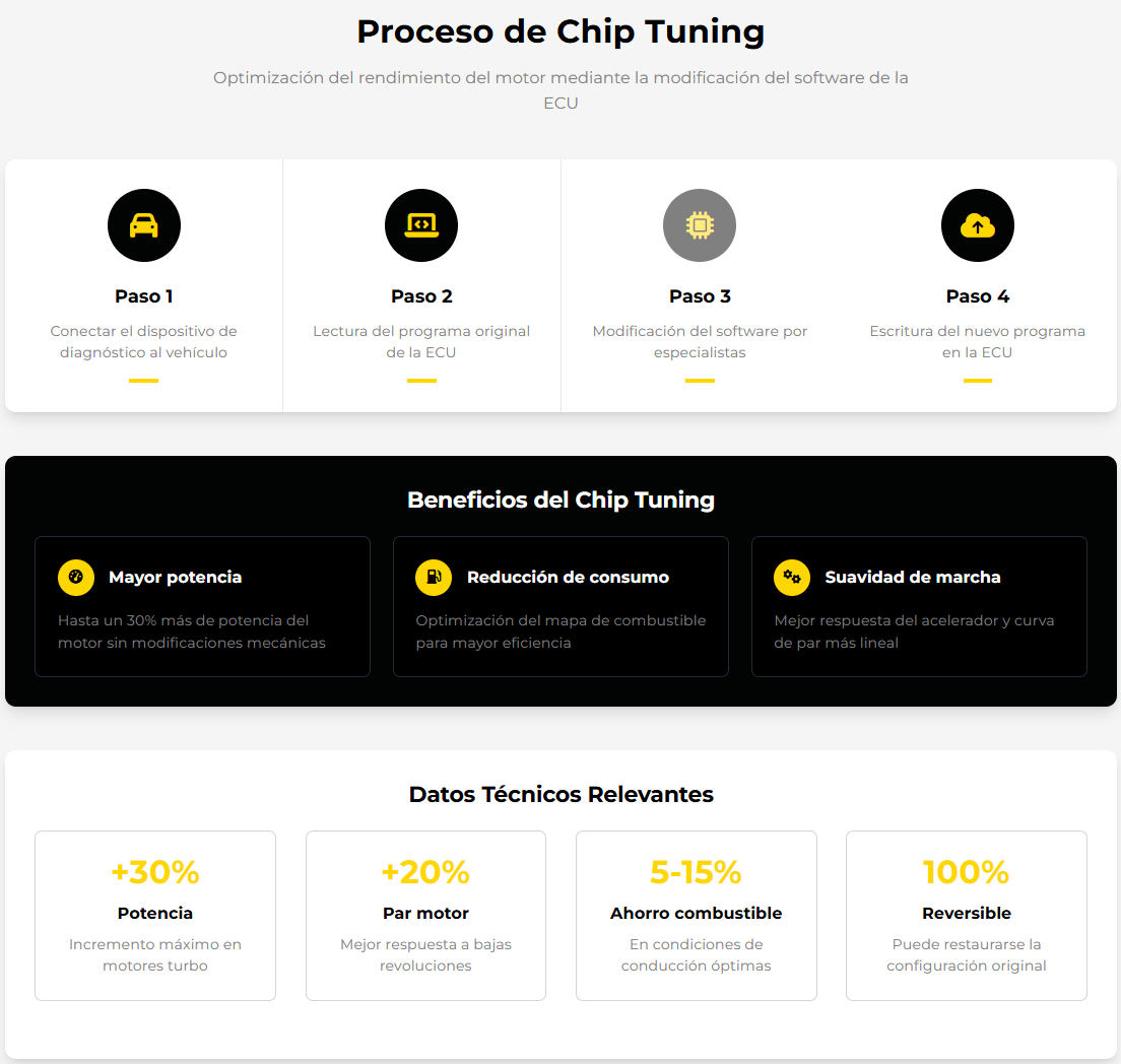Esquema visual en 4 pasos